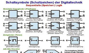 Digitaltechnik